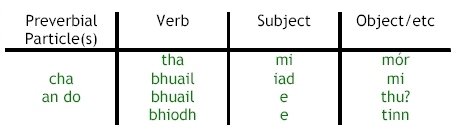 preverbial particles.jpg