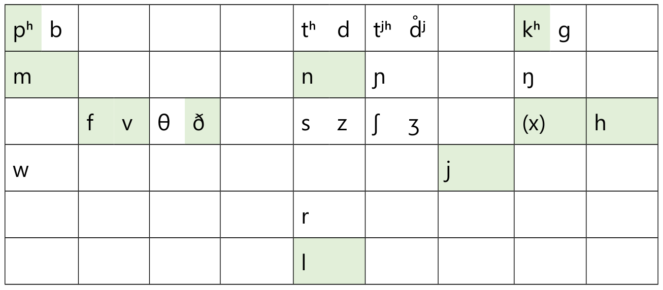 phonemes-english.png